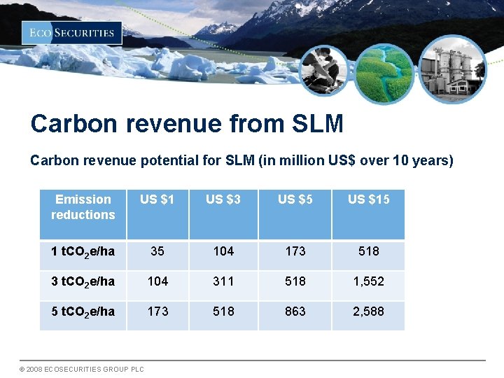 Carbon revenue from SLM Carbon revenue potential for SLM (in million US$ over 10