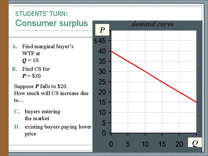 STUDENTS’ TURN: Consumer surplus A. Find marginal buyer’s WTP at Q = 10. B.