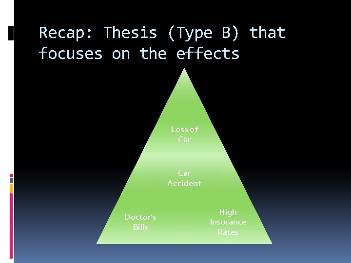 Recap: Thesis (Type B) that focuses on the effects Loss of Car Accident Doctor’s