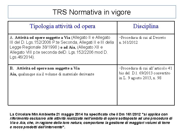 TRS Normativa in vigore Tipologia attività od opera Disciplina A. Attività od opere soggette