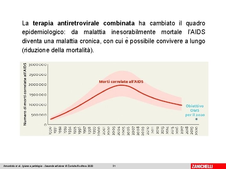 La terapia antiretrovirale combinata ha cambiato il quadro epidemiologico: da malattia inesorabilmente mortale l’AIDS