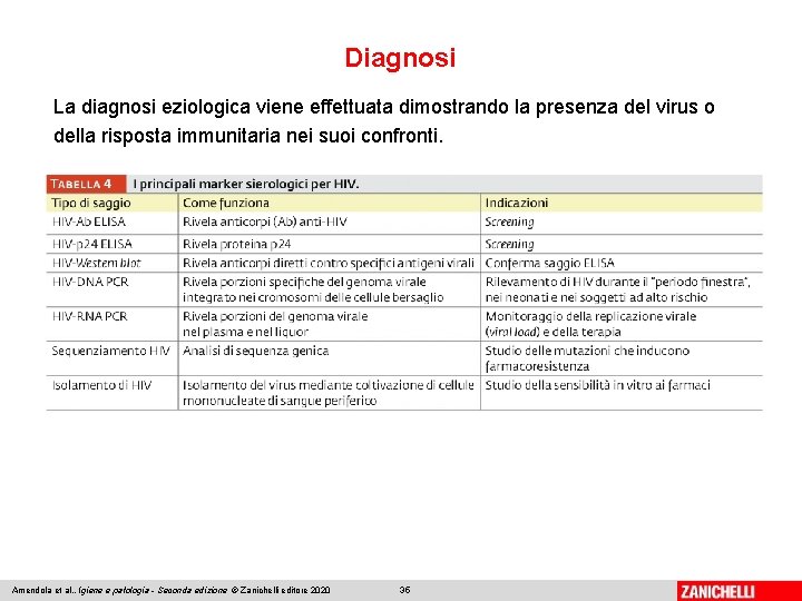 Diagnosi La diagnosi eziologica viene effettuata dimostrando la presenza del virus o della risposta