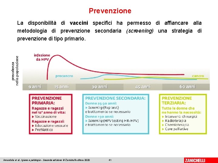 Prevenzione La disponibilità di vaccini specifici ha permesso di affiancare alla metodologia di prevenzione