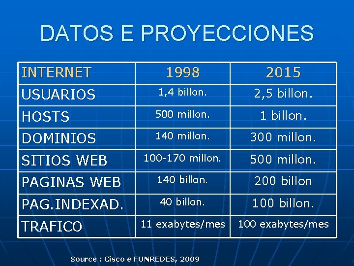 DATOS E PROYECCIONES INTERNET 1998 2015 USUARIOS 1, 4 billon. 2, 5 billon. HOSTS