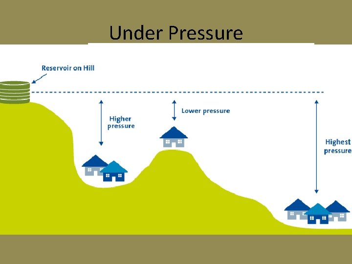 Under Pressure Under Pressure