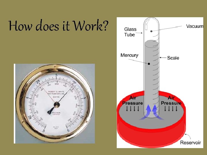 How does it Work? How does it Work?