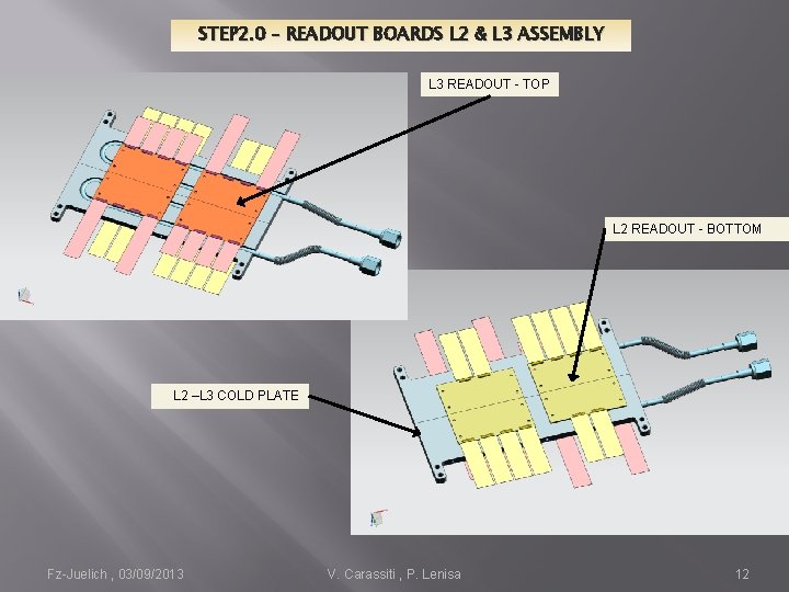 STEP 2. 0 – READOUT BOARDS L 2 & L 3 ASSEMBLY L 3