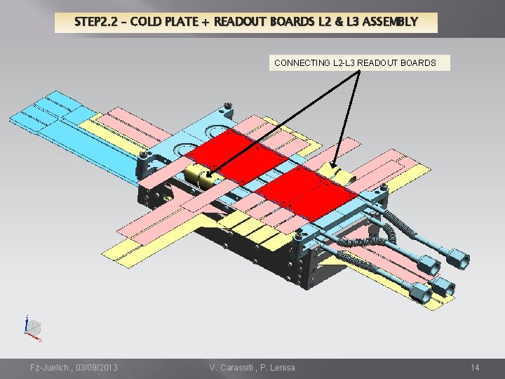 STEP 2. 2 – COLD PLATE + READOUT BOARDS L 2 & L 3