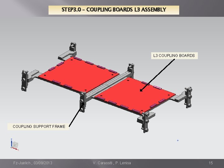 STEP 3. 0 – COUPLING BOARDS L 3 ASSEMBLY L 3 COUPLING BOARDS COUPLING