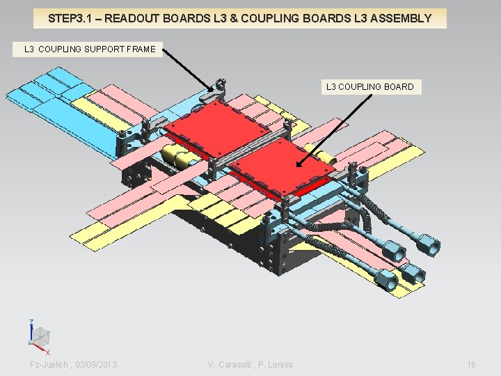 STEP 3. 1 – READOUT BOARDS L 3 & COUPLING BOARDS L 3 ASSEMBLY