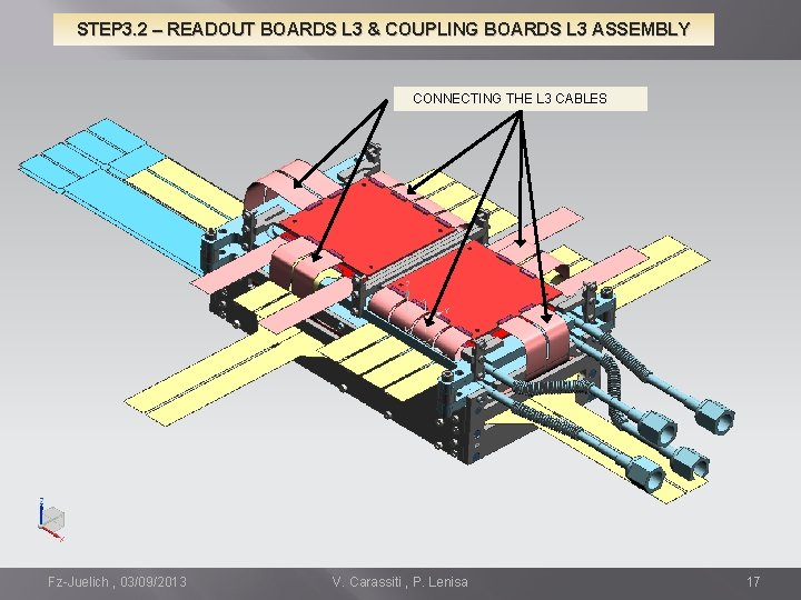 STEP 3. 2 – READOUT BOARDS L 3 & COUPLING BOARDS L 3 ASSEMBLY