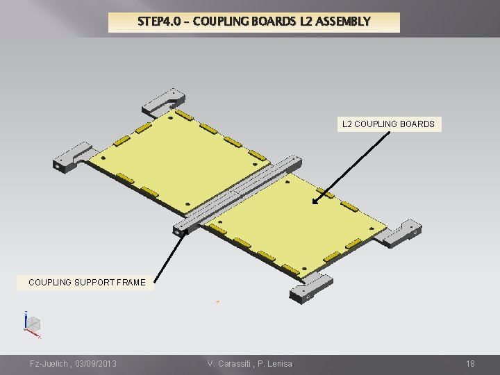 STEP 4. 0 – COUPLING BOARDS L 2 ASSEMBLY L 2 COUPLING BOARDS COUPLING