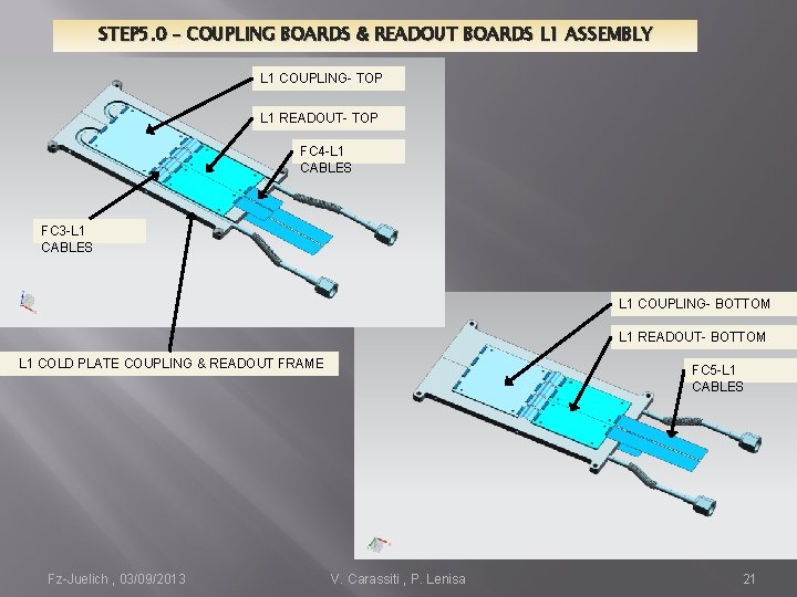 STEP 5. 0 – COUPLING BOARDS & READOUT BOARDS L 1 ASSEMBLY L 1