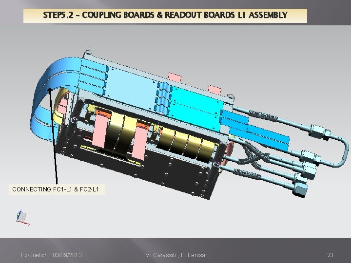 STEP 5. 2 – COUPLING BOARDS & READOUT BOARDS L 1 ASSEMBLY CONNECTING FC