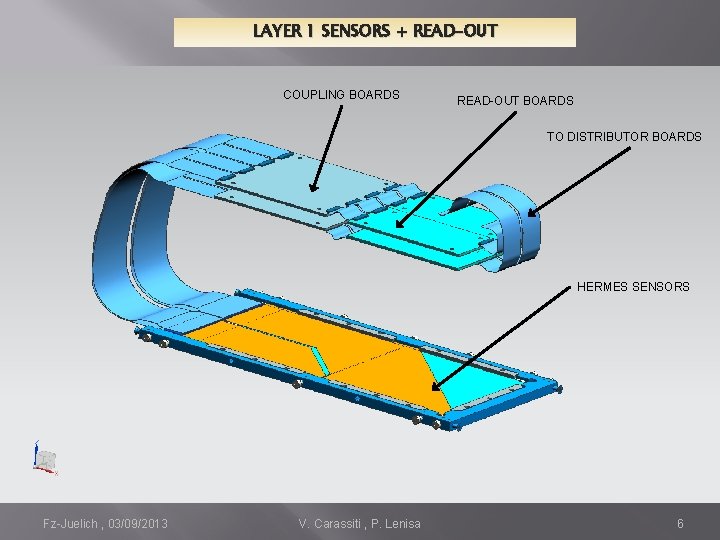 LAYER 1 SENSORS + READ-OUT COUPLING BOARDS READ-OUT BOARDS TO DISTRIBUTOR BOARDS HERMES SENSORS