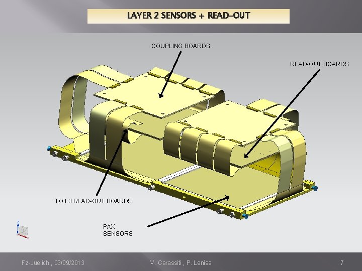 LAYER 2 SENSORS + READ-OUT COUPLING BOARDS READ-OUT BOARDS TO L 3 READ-OUT BOARDS