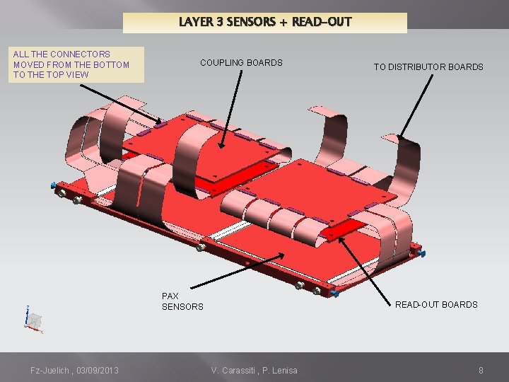 LAYER 3 SENSORS + READ-OUT ALL THE CONNECTORS MOVED FROM THE BOTTOM TO THE