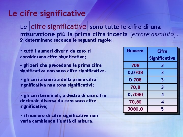 Le cifre significative sono tutte le cifre di una misurazione più la prima cifra