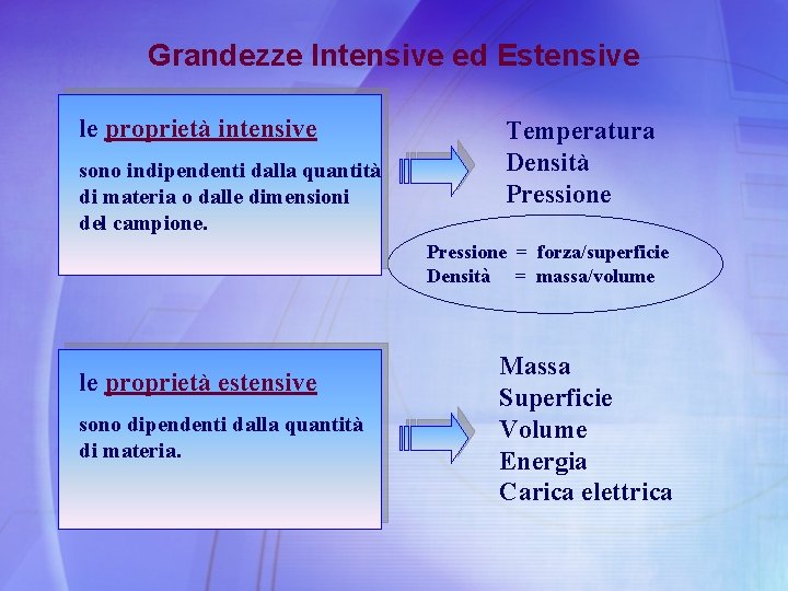 Grandezze Intensive ed Estensive le proprietà intensive sono indipendenti dalla quantità di materia o