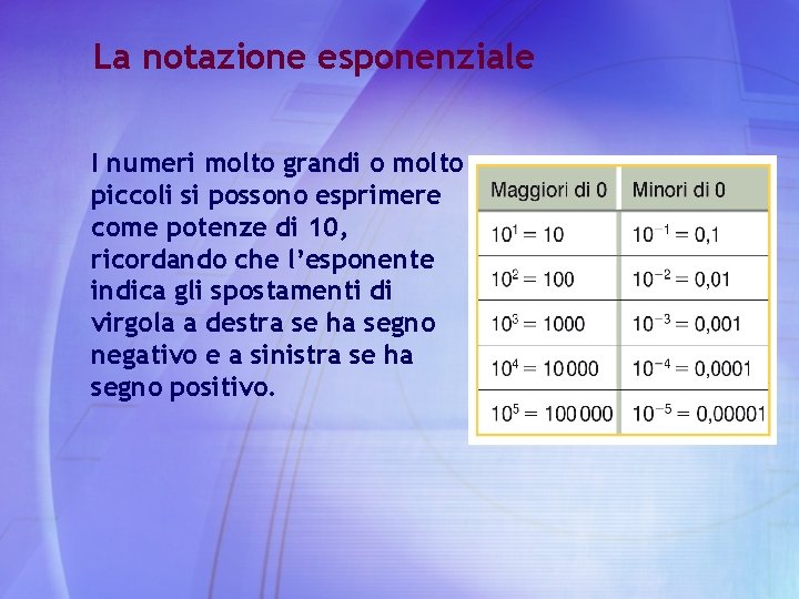 La notazione esponenziale I numeri molto grandi o molto piccoli si possono esprimere come