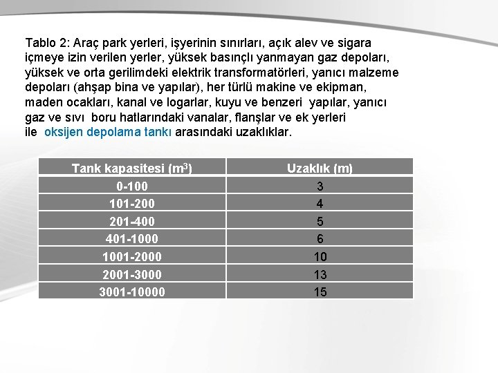 Tablo 2: Araç park yerleri, işyerinin sınırları, açık alev ve sigara içmeye izin verilen