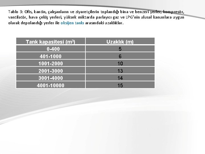 Tablo 3: Ofis, kantin, çalışanların ve ziyaretçilerin toplandığı bina ve benzeri yerler, kompresör, vantilatör,