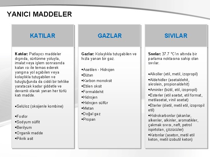 YANICI MADDELER KATILAR GAZLAR Katılar: Patlayıcı maddeler dışında, sürtünme yoluyla, imalat veya işlem sonrasında