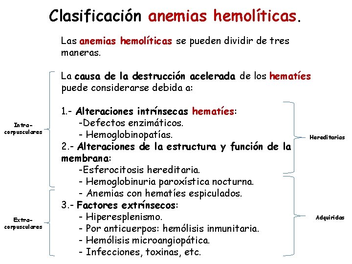 Clasificación anemias hemolíticas. Las anemias hemolíticas se pueden dividir de tres maneras. La causa