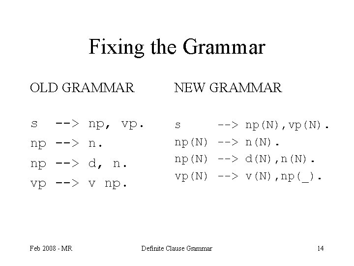 Fixing the Grammar OLD GRAMMAR NEW GRAMMAR s np np vp s np(N) vp(N)