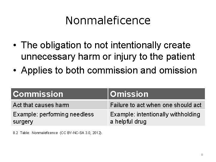 Nonmaleficence • The obligation to not intentionally create unnecessary harm or injury to the