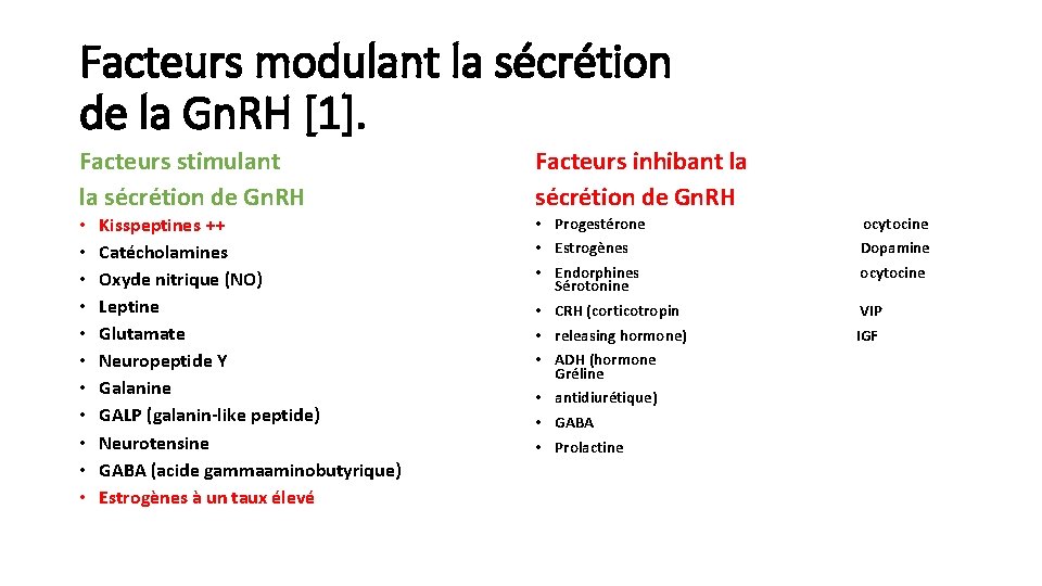 Facteurs modulant la sécrétion de la Gn. RH [1]. Facteurs stimulant la sécrétion de