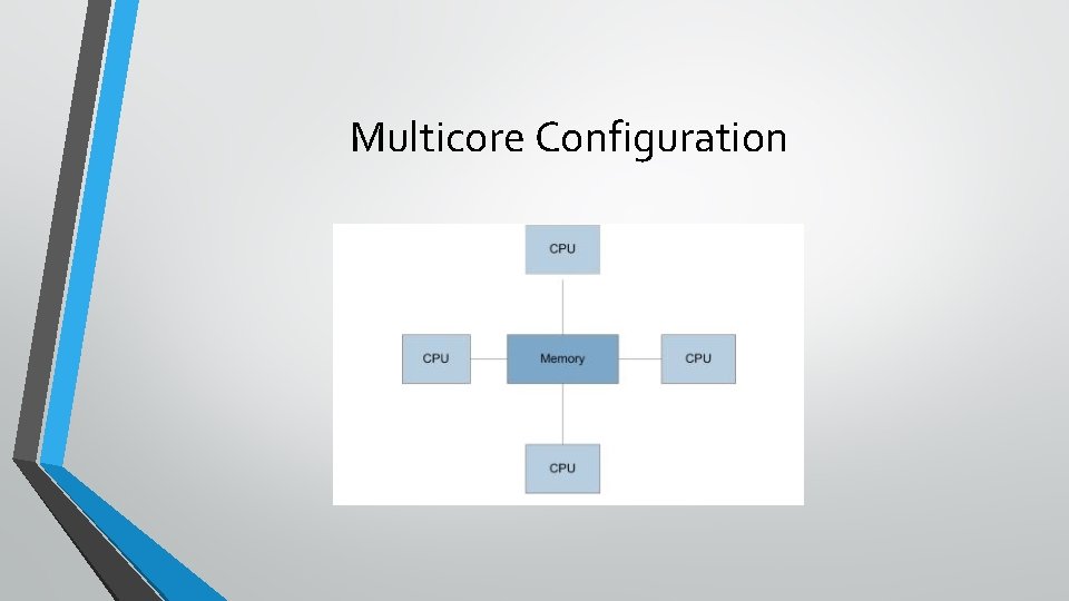 Multicore Configuration 