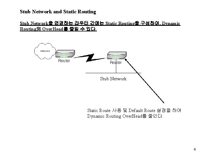 Stub Network and Static Routing Stub Network을 연결하는 라우터 간에는 Static Routing을 구성하여, Dynamic