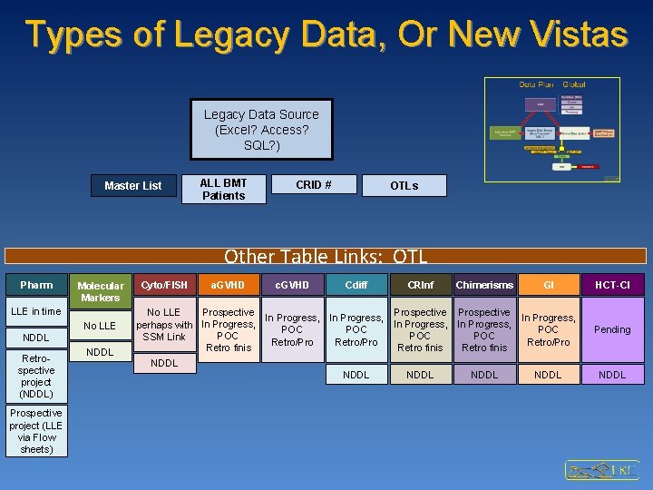 Types of Legacy Data, Or New Vistas Legacy Data Source (Excel? Access? SQL? ) Types of Legacy Data, Or New Vistas Legacy Data Source (Excel? Access? SQL? )
