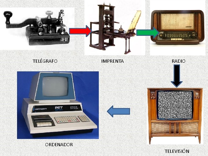 TELÉGRAFO IMPRENTA RADIO ORDENADOR TELEVISIÓN TELÉGRAFO IMPRENTA RADIO ORDENADOR TELEVISIÓN