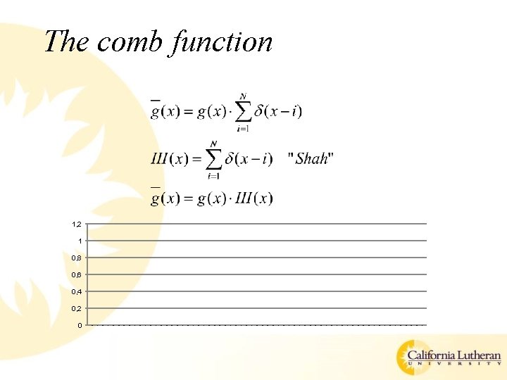 The comb function 1, 2 1 0, 8 0, 6 0, 4 0, 2