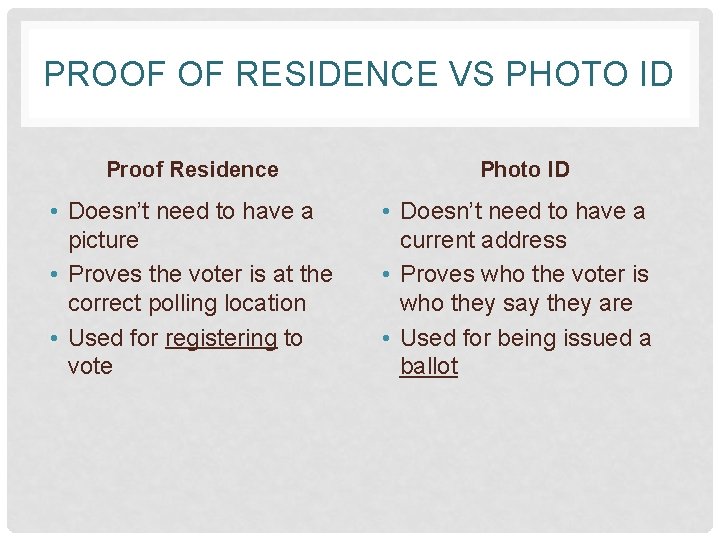 PROOF OF RESIDENCE VS PHOTO ID Proof Residence • Doesn’t need to have a