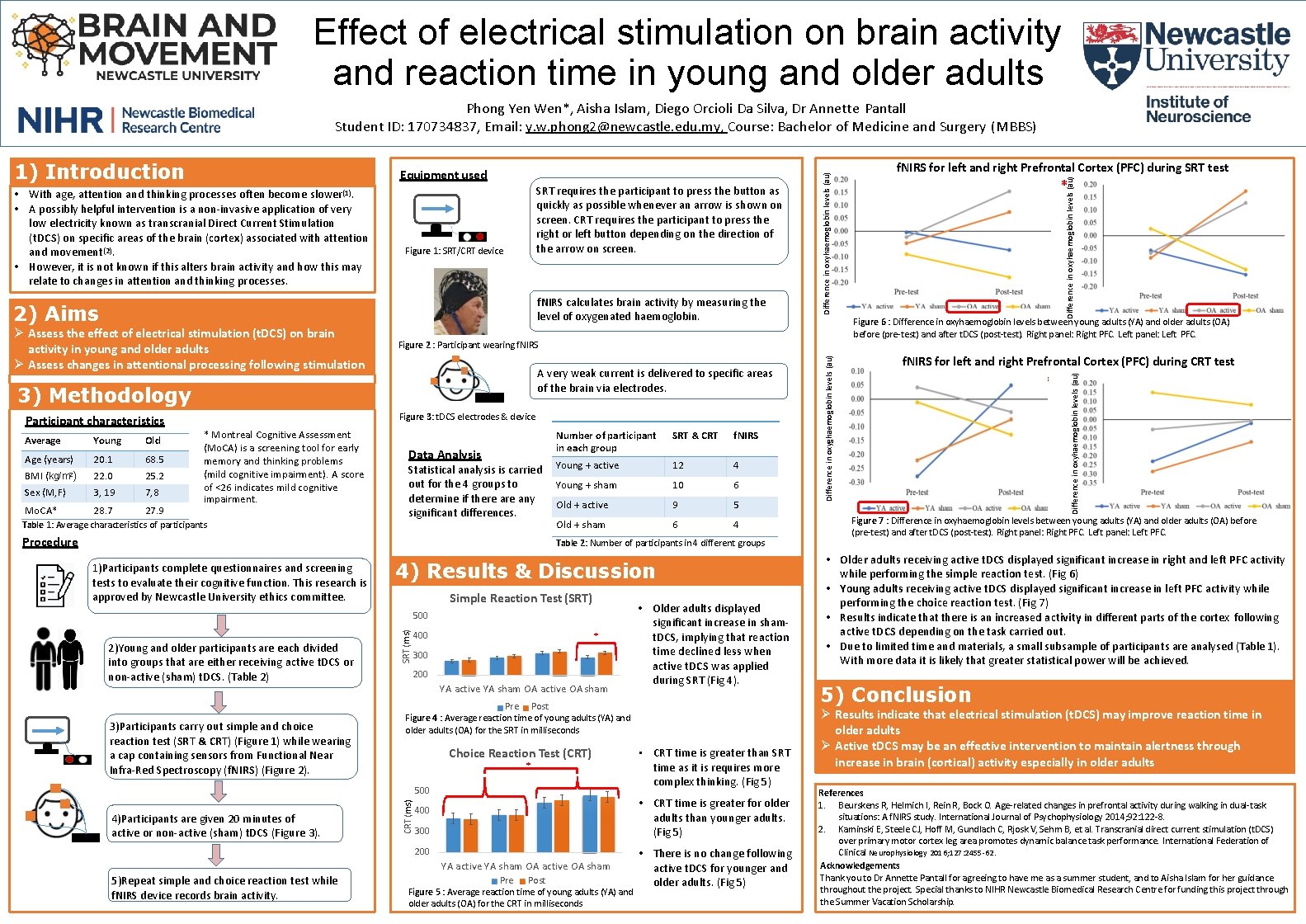 Effect of electrical stimulation on brain activity and