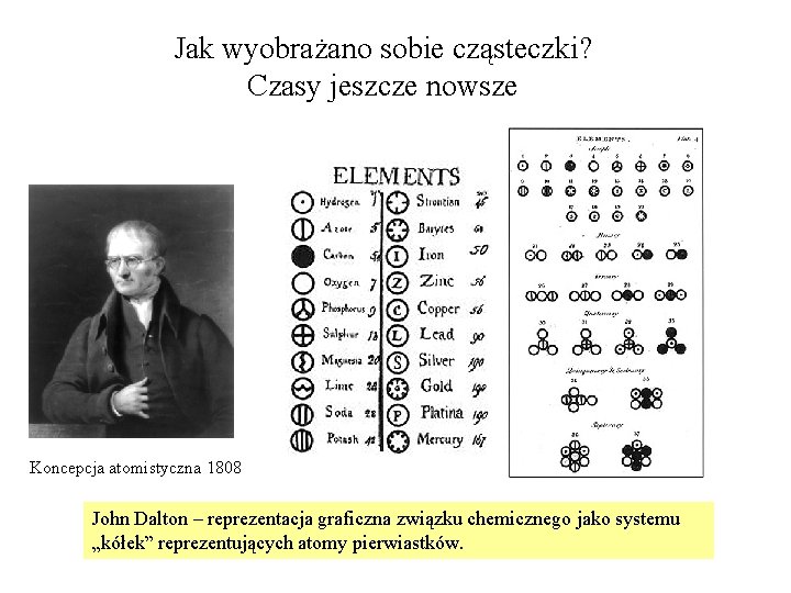 Jak wyobrażano sobie cząsteczki? Czasy jeszcze nowsze Koncepcja atomistyczna 1808 John Dalton – reprezentacja Jak wyobrażano sobie cząsteczki? Czasy jeszcze nowsze Koncepcja atomistyczna 1808 John Dalton – reprezentacja