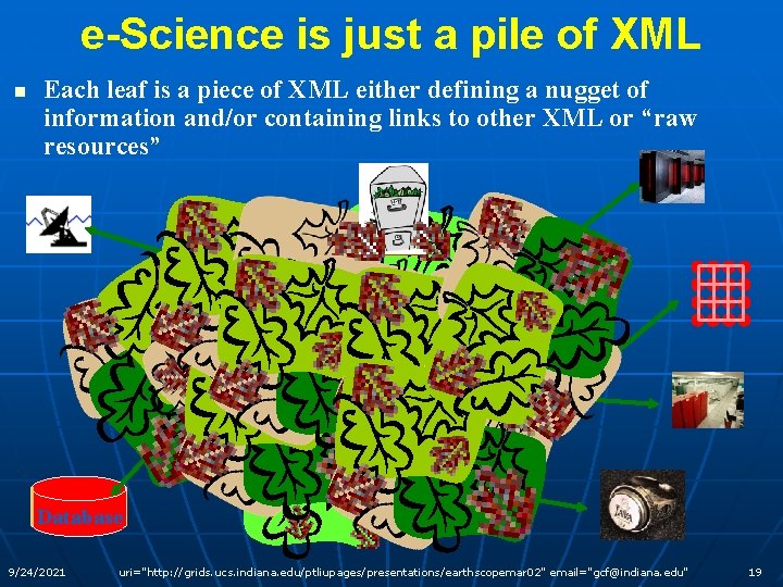 e-Science is just a pile of XML n Each leaf is a piece of