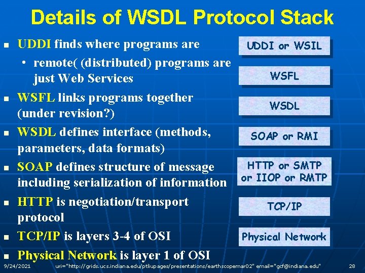 Details of WSDL Protocol Stack n n n n UDDI finds where programs are