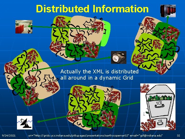 Distributed Information Actually the XML is distributed all around in a dynamic Grid 9/24/2021
