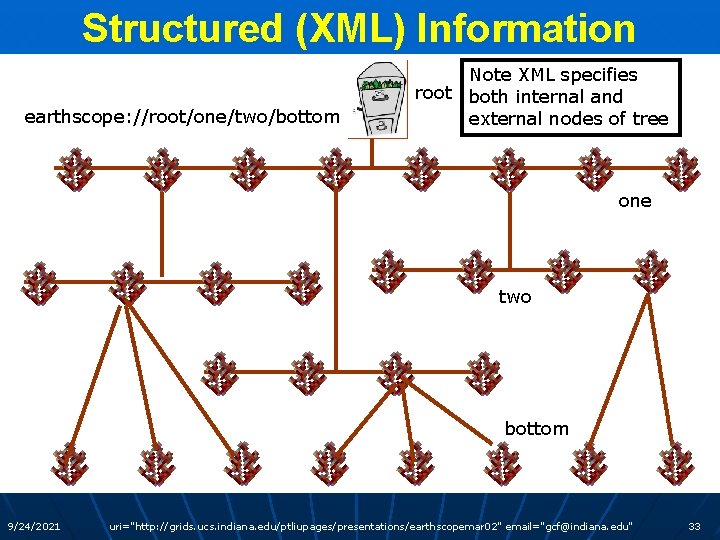 Structured (XML) Information earthscope: //root/one/two/bottom Note XML specifies root both internal and external nodes
