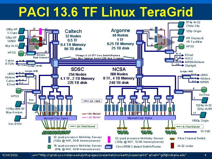 PACI 13. 6 TF Linux Tera. Grid 32 256 p HP X-Class 32 24