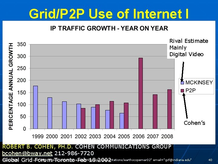 Grid/P 2 P Use of Internet I Rival Estimate Mainly Digital Video Cohen’s ROBERT