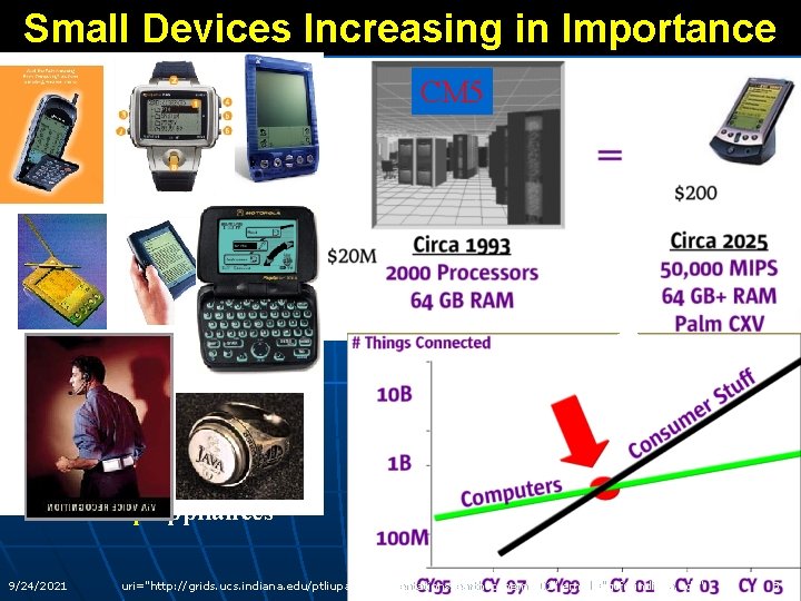 Small Devices Increasing in Importance n n n There is growing interest in wireless