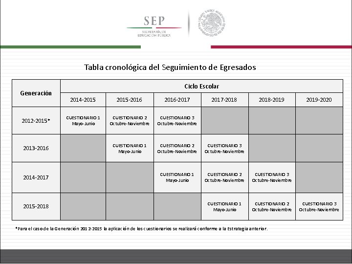 Tabla cronológica del Seguimiento de Egresados Generación 2012 -2015* 2013 -2016 2014 -2017 2015