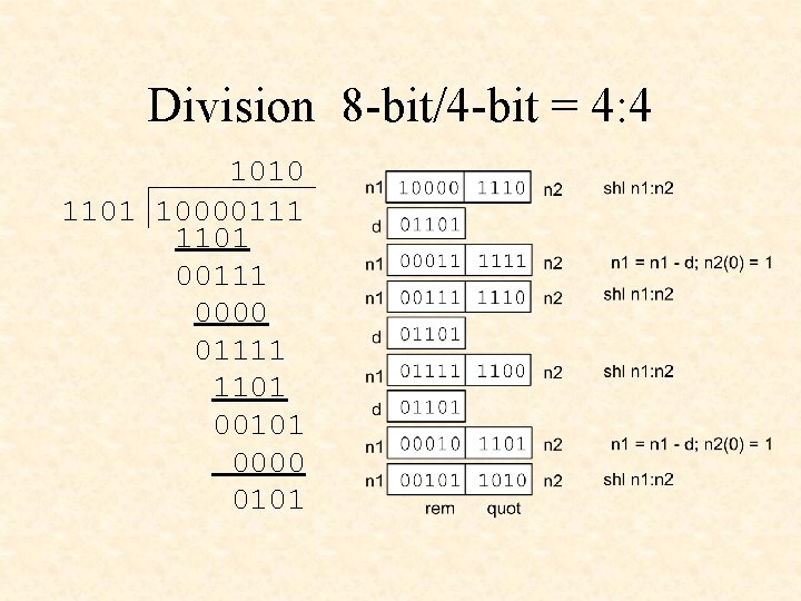 Division 8 -bit/4 -bit = 4: 4 1010 1101 10000111 1101 00111 0000 01111