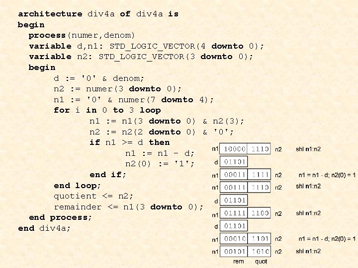 architecture div 4 a of div 4 a is begin process(numer, denom) variable d,