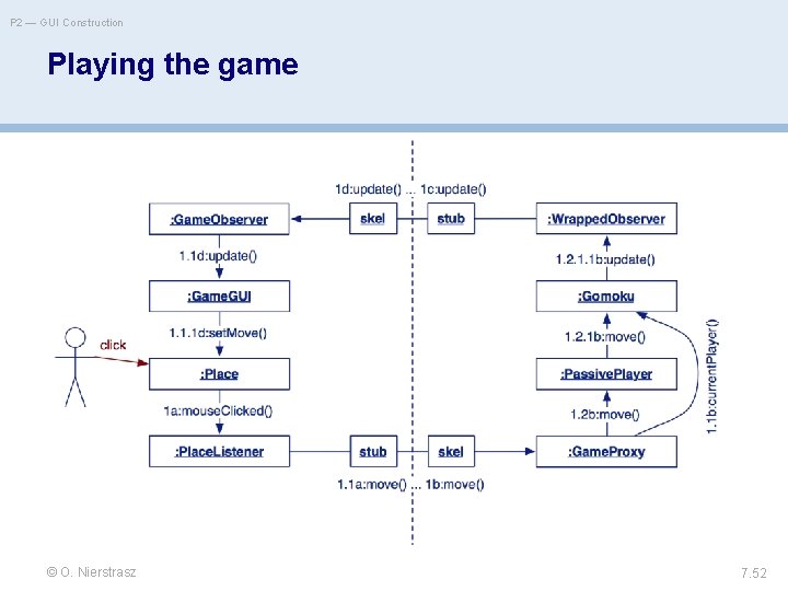 P 2 — GUI Construction Playing the game © O. Nierstrasz 7. 52 